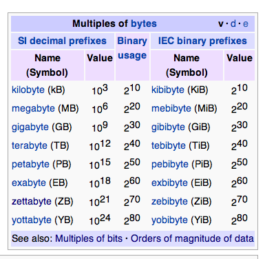 Byte.png