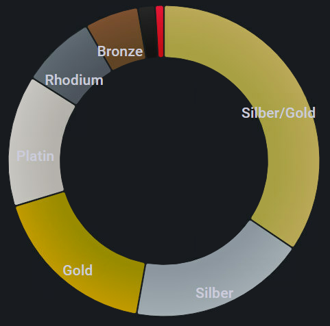 01-grafana pie-chart.png