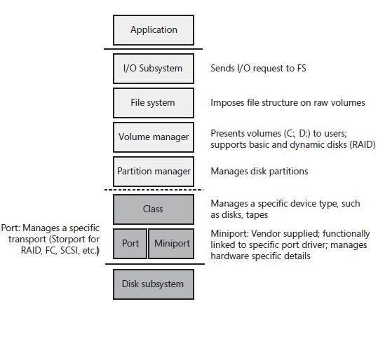 Windows-Storage-Components.png