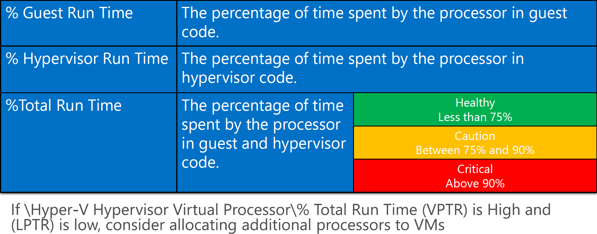 02-hyper-v virtual cpu.png