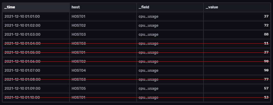 01-base-table after distinct with parameter.png