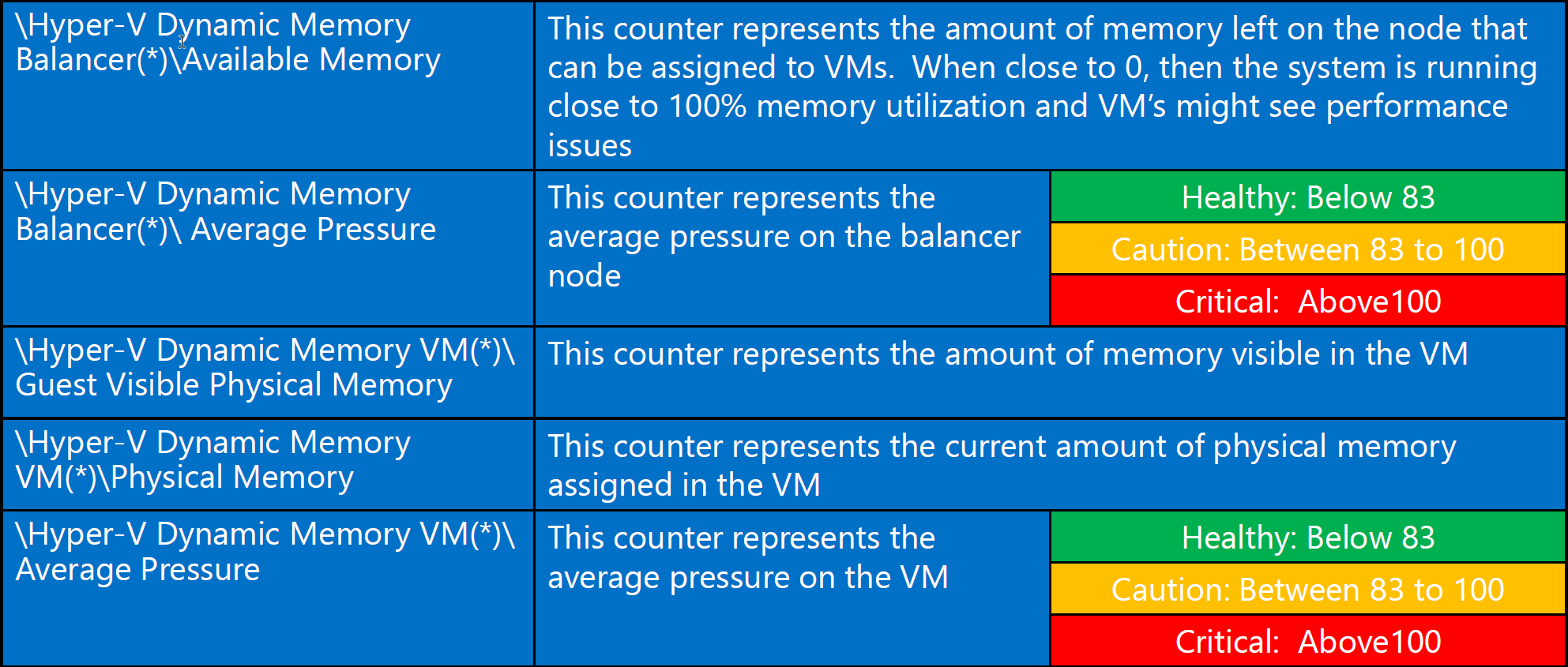 06-hyper-v dynamic-memory.png