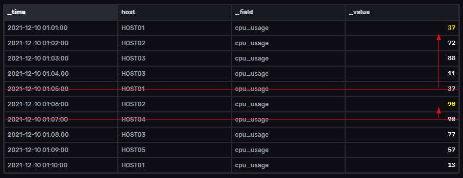 01-base-table after distinct without parameter.png