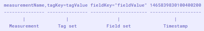 Influxdb-lineprotocol.png