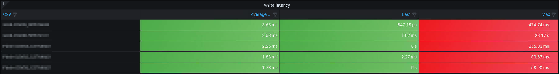 01-grafana multiple aggregations.png