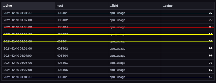 02-baste-table after unique with sort.png