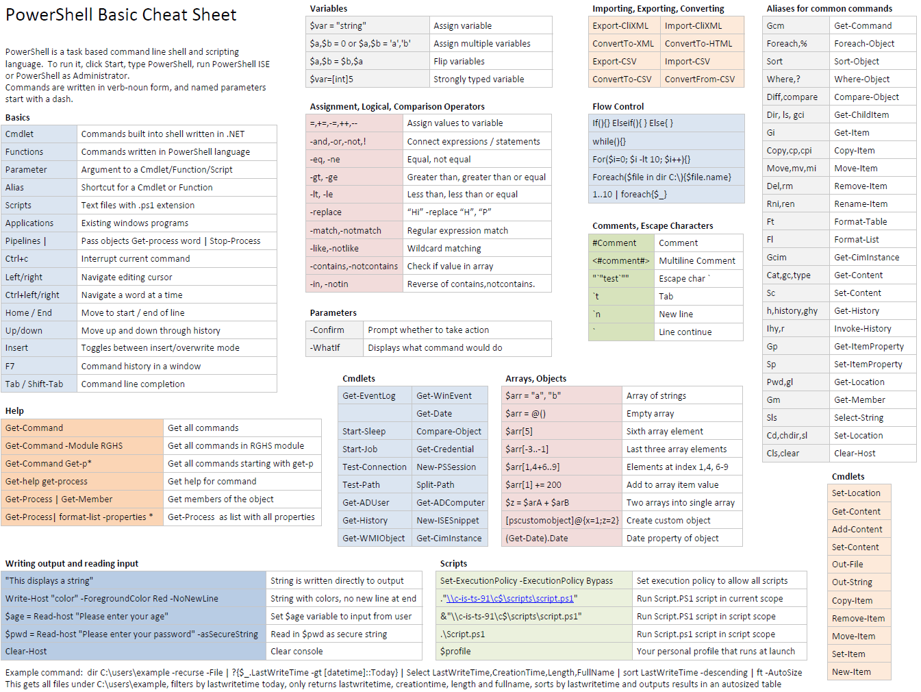 Powershell-basic-cheat-sheet.PNG