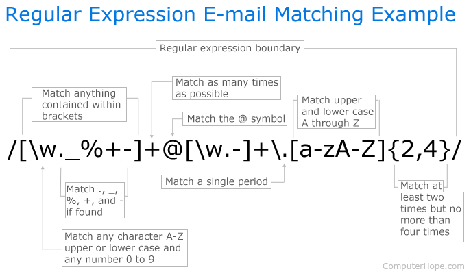 Regular-expression.gif