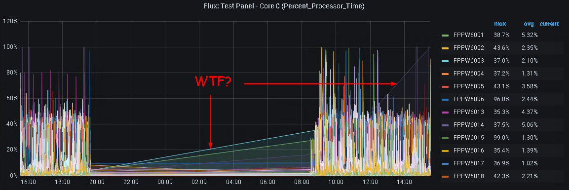 01-grafana wtf.png