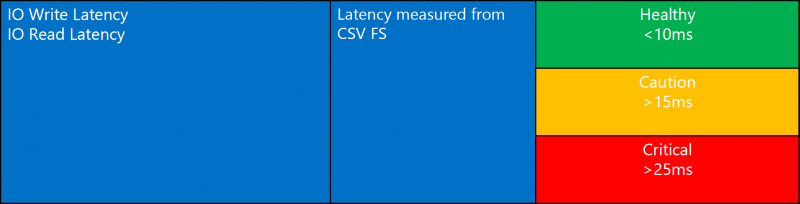 09-hyper-v csv.png