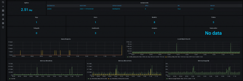 02-influxdb2 oss metrics.png