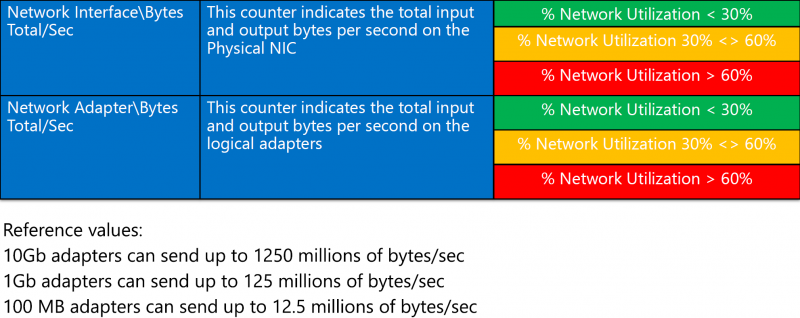 11-hyper-v network-interface.png