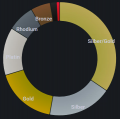 Vorschaubild der Version vom 30. August 2021, 10:38 Uhr