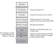 Windows-Storage-Components.png