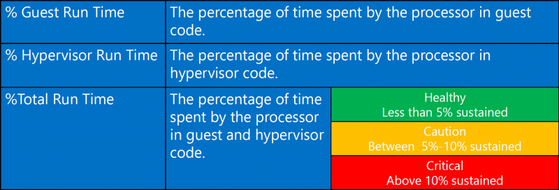 03-hyper-v root cpu.png