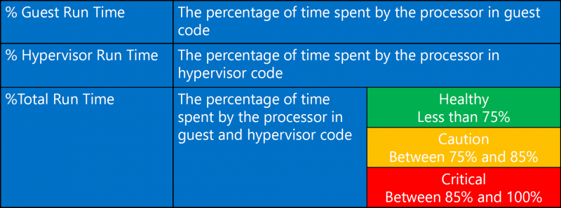 01-hyper-v logical cpu.png