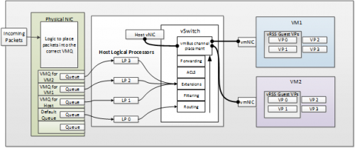 VMQ-Architecture.png