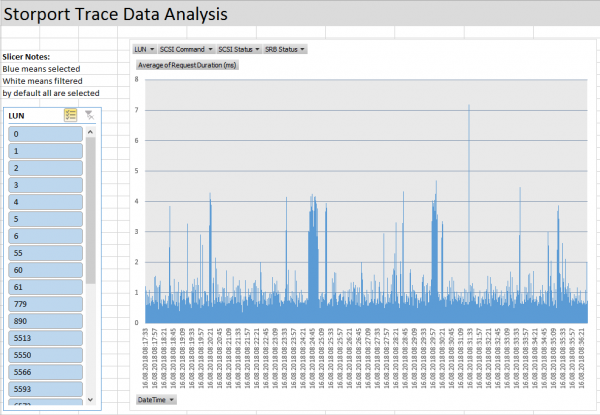 Storport-latency-graph.png