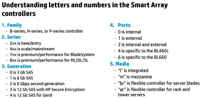 Hp-smart-array-decoder.png