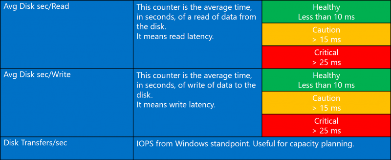 07-hyper-v logicaldisk.png