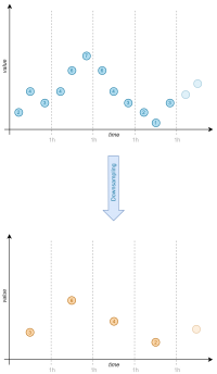 00-influxdb downsampling.png