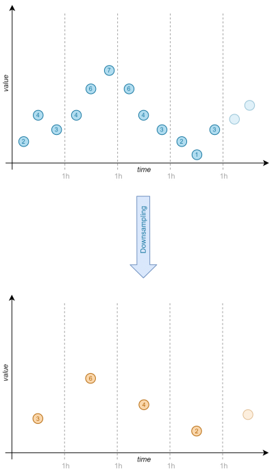 00-influxdb downsampling.png