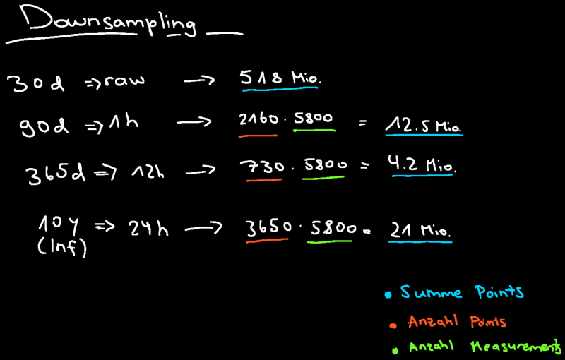 01-influxdb downsampling.png