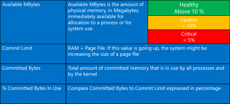 04-hyper-v memory.png