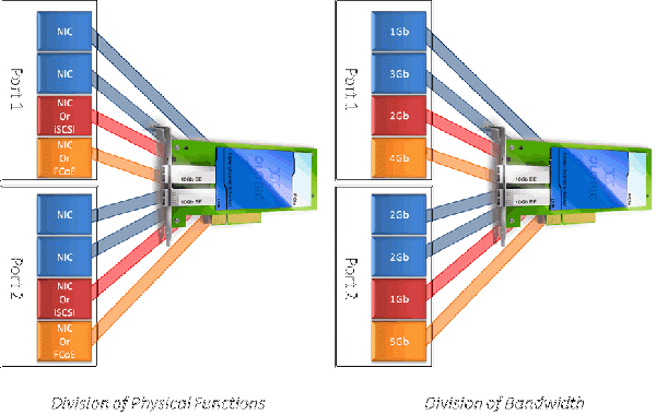 NPAR physical and bandwidth.gif