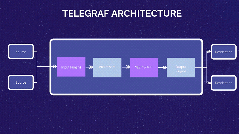 01-telegraf architecture.gif