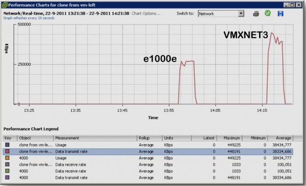 E1000e vs vmxnet3.jpg