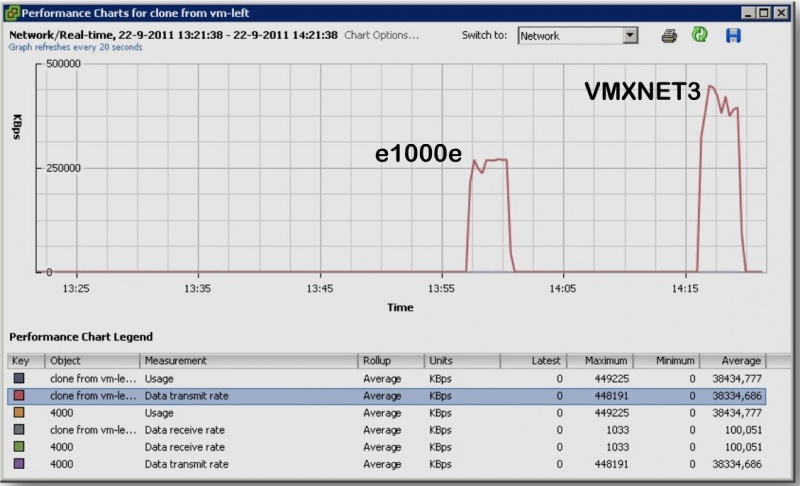 Datei:E1000e vs vmxnet3.jpg