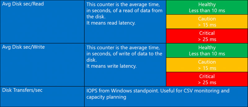 08-hyper-v physicaldisk.png