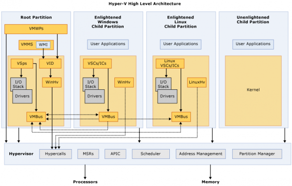 00-hyper-v architecture-docs.png