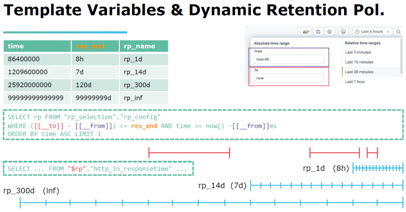 01-dynamic retention policies.png